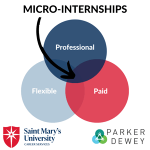 Parker Dewey Micro-Internships
