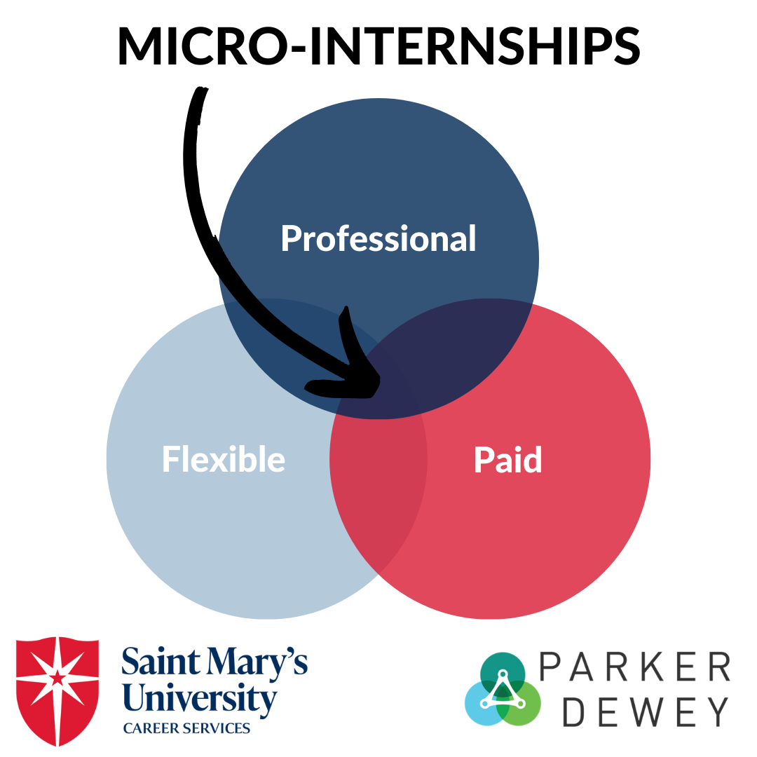Parker Dewey Micro-Internships